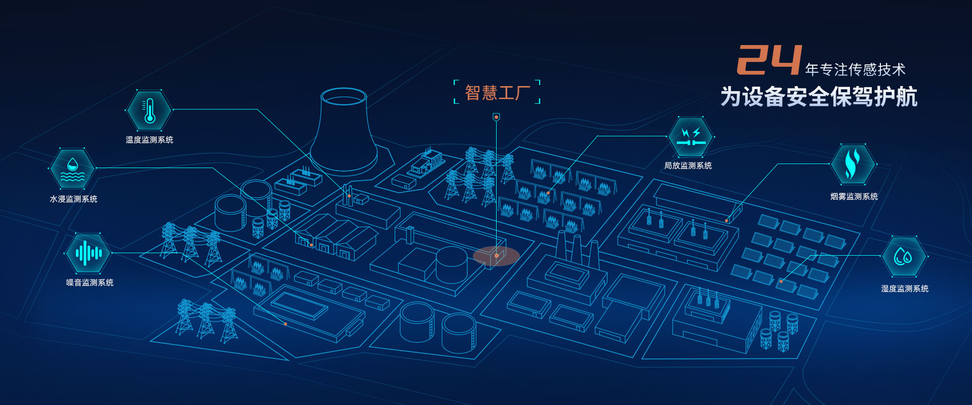 index_banner24 壹定发官网传感